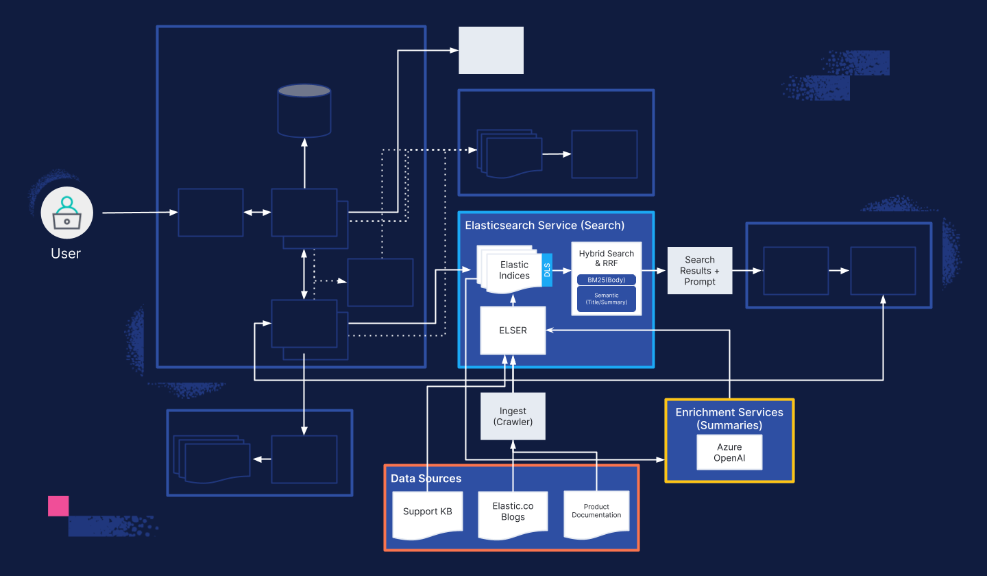 GenAI for Customer Support — Part 2: Building a Knowledge Library