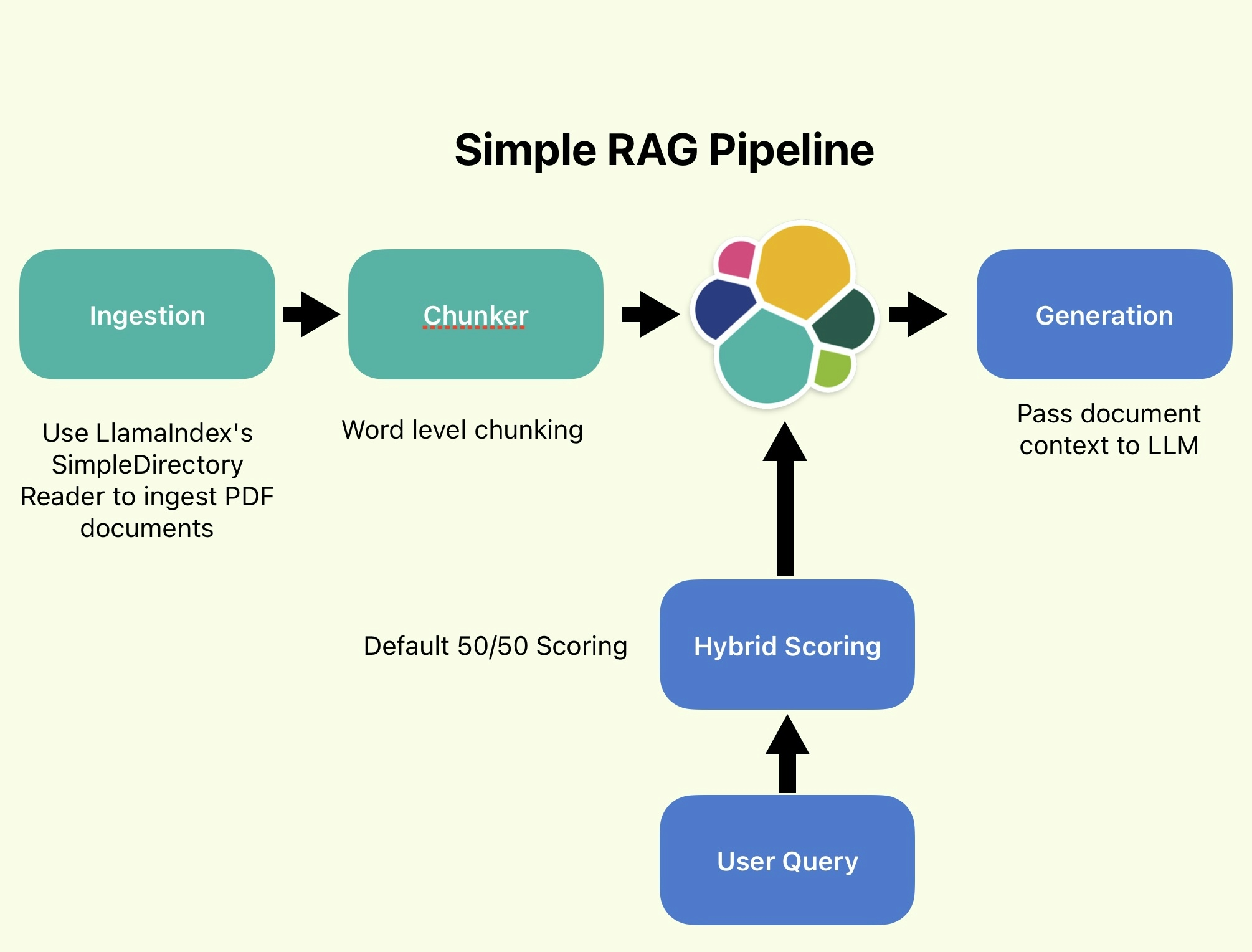 Advanced RAG Techniques Part 2: Querying and Testing