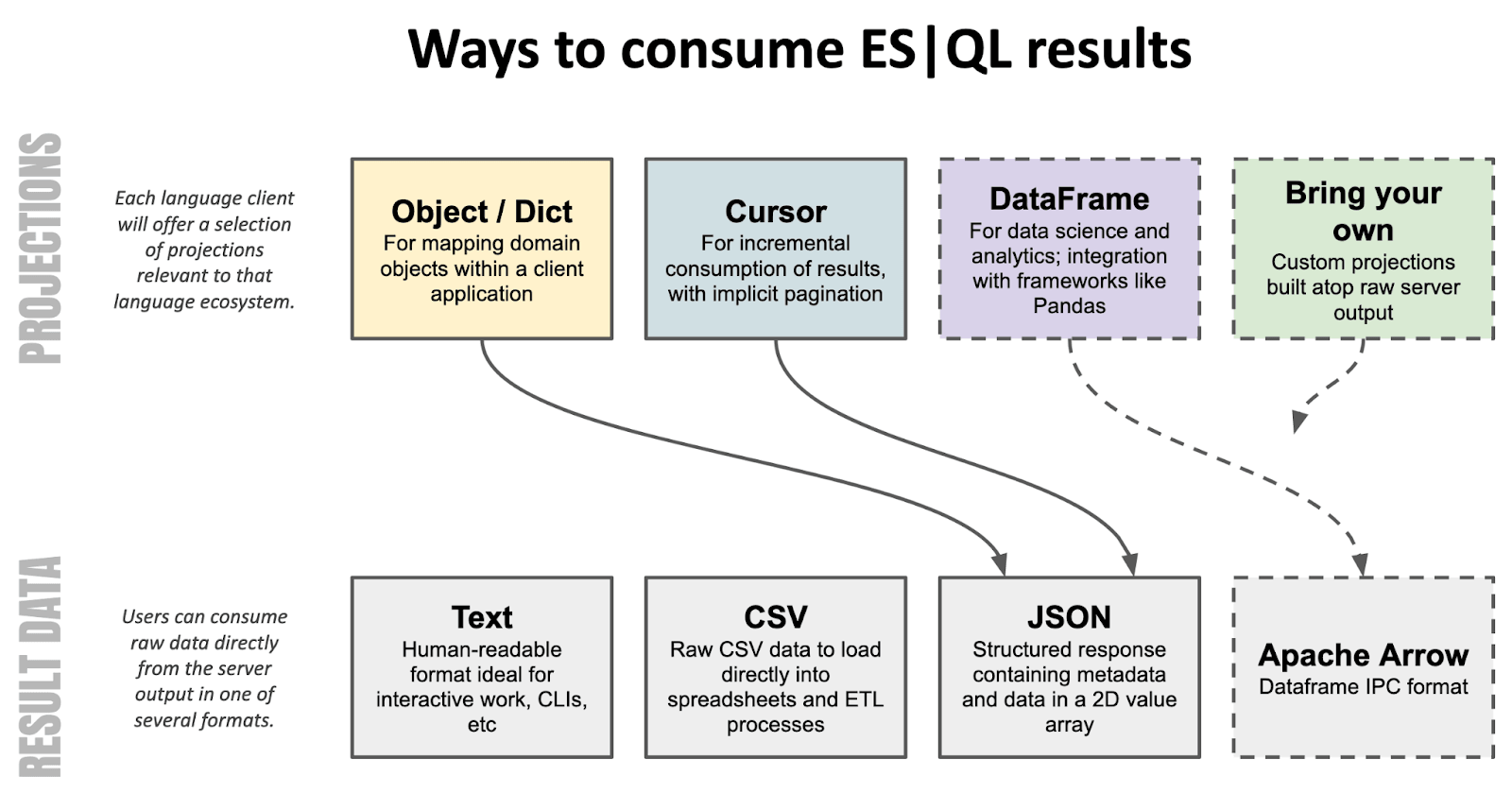 ESQL_Clients