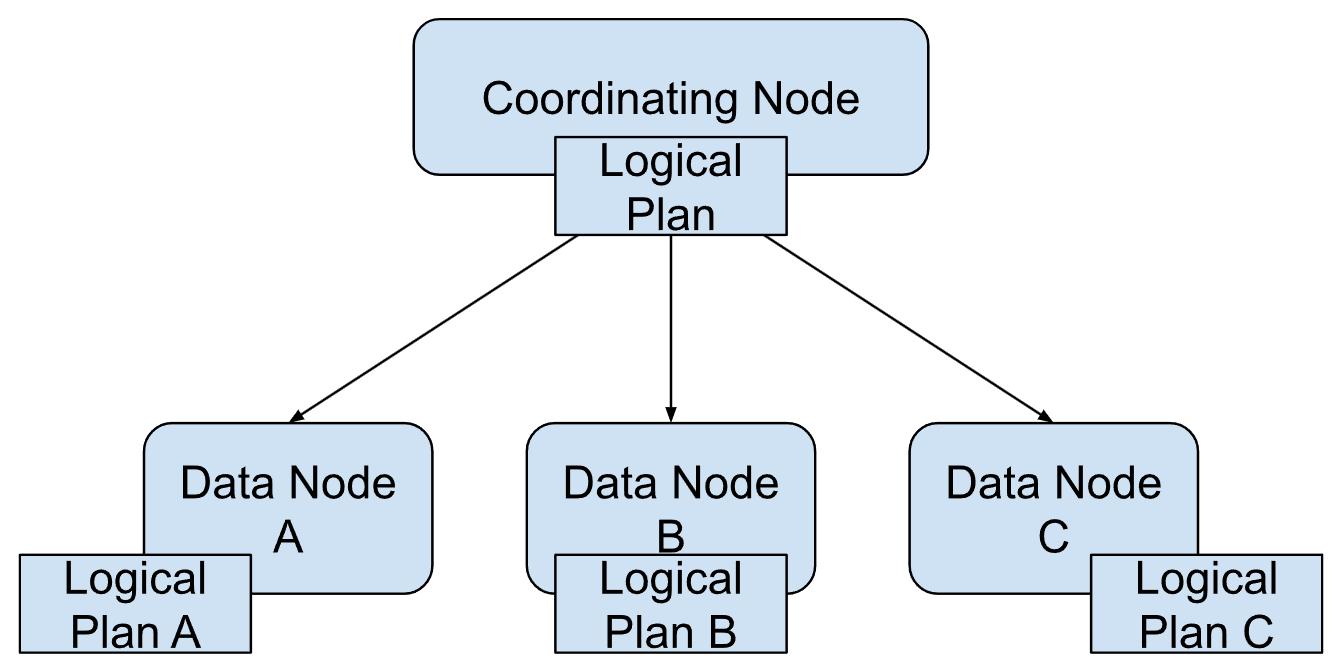 Coordinating_Node