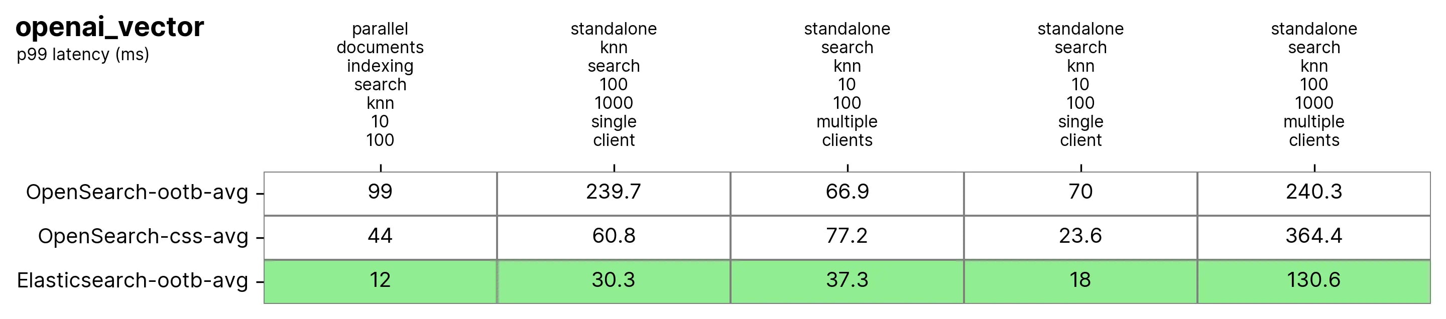 openai_vector table