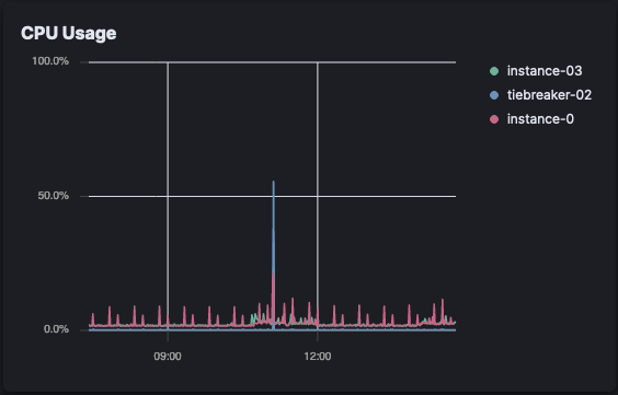 build-and-run-docker