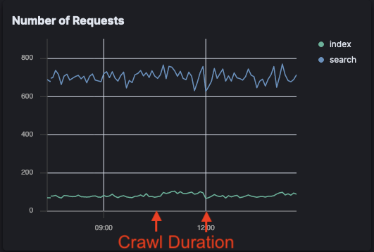 build-and-run-docker