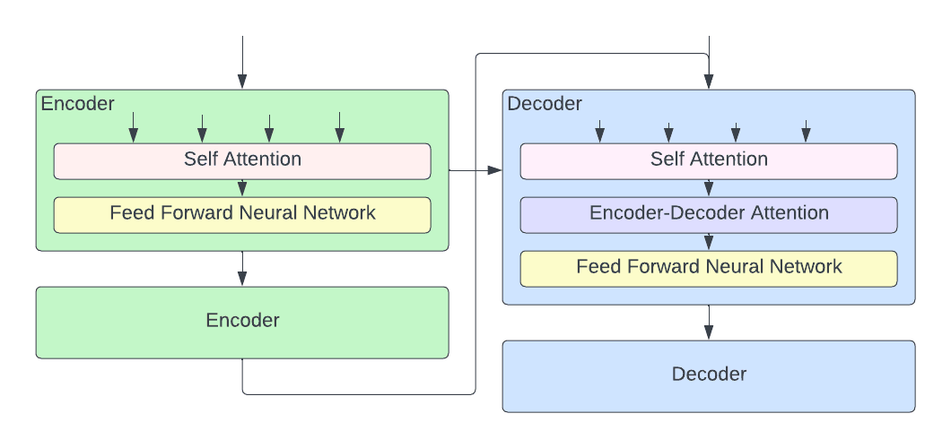 neural networks