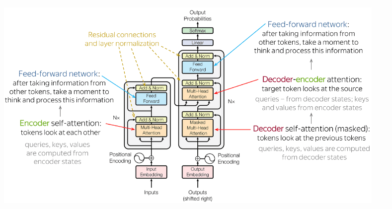 second transformer model