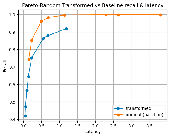 pareto-random-transformed