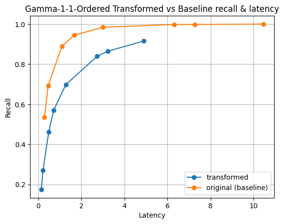 gamma-1-1-ordered-transformed