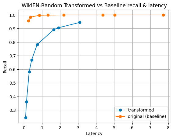 wikien-random-transformed