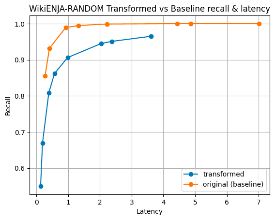 wikienja-random-transformed
